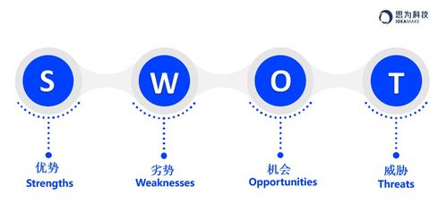 地產(chǎn)營(yíng)銷策劃人的自我修養(yǎng) 在變局中洞見與創(chuàng)造價(jià)值