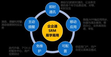 3年登頂準(zhǔn)獨(dú)角獸，企企通科技 領(lǐng)跑互聯(lián)網(wǎng)供應(yīng)鏈網(wǎng)絡(luò)技術(shù)開發(fā)新賽道
